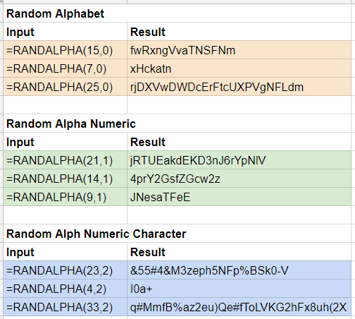 RANDALPHA Examples Complete