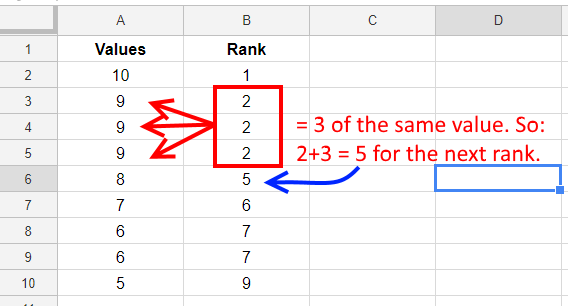 Rank.EQ multiples of the same value - Google Sheets