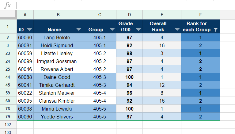 Top 2 grades for each group - Google Sheets