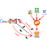 send and forward website emails in Gmail