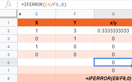 IFERROR divide by zero return zero Google Sheets