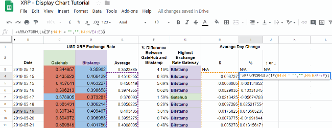 Google Sheets Percentage Difference and formatting