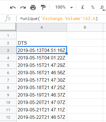 Google Sheets - UNIQUE date time stamp