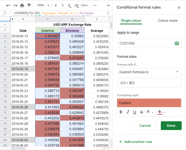 Google Sheets - conditional formatting custom formula less than average