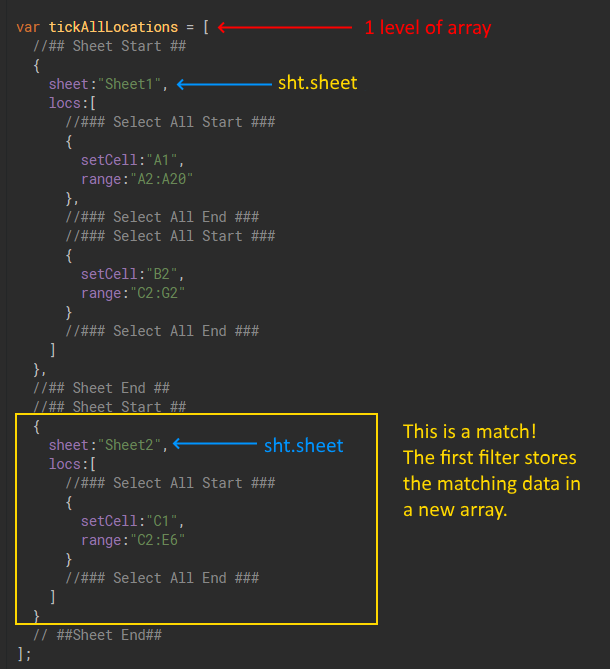 Javascript first level filter method