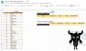 Google Apps Script 2d array transformation of count data in Google Sheets