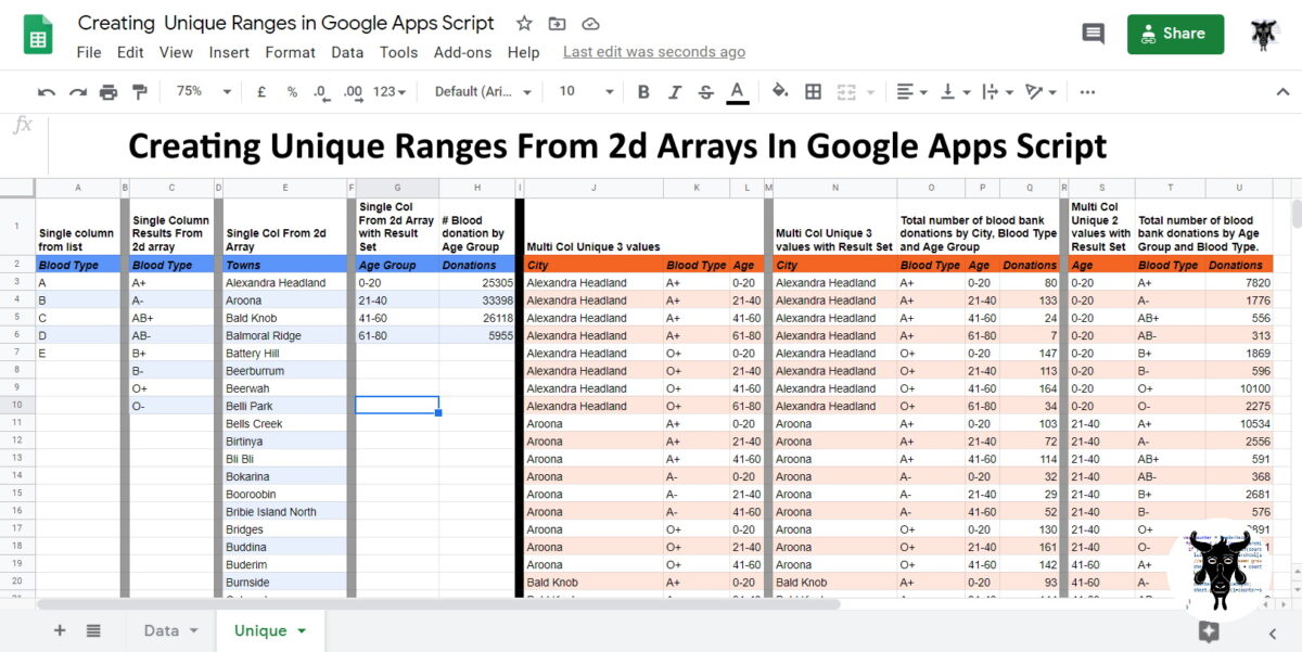 Creating Unique Ranges from 2D Arrays in Google Apps Script