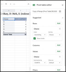 Pivot Table of count of choices in Google Sheets